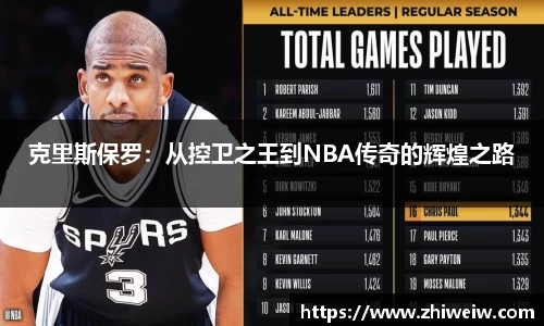 克里斯保罗：从控卫之王到NBA传奇的辉煌之路