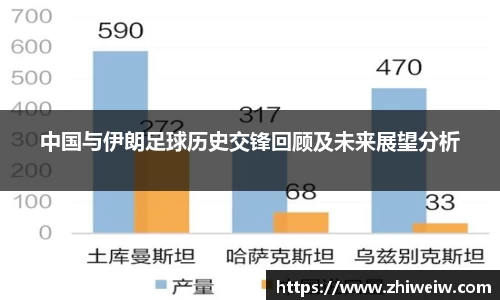 中国与伊朗足球历史交锋回顾及未来展望分析